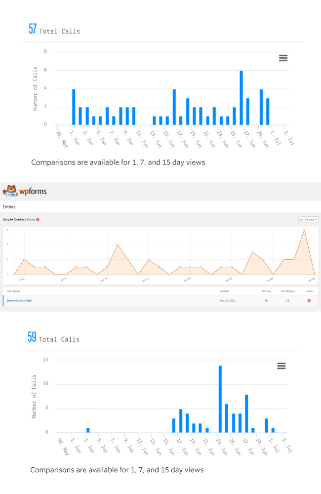 results-june